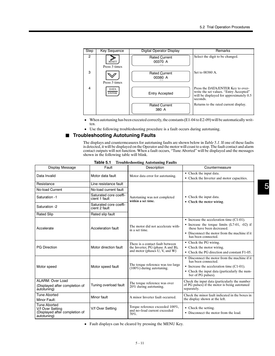 Troubleshooting autotuning faults | Yaskawa G5HHP Drive User Manual | Page 115 / 374