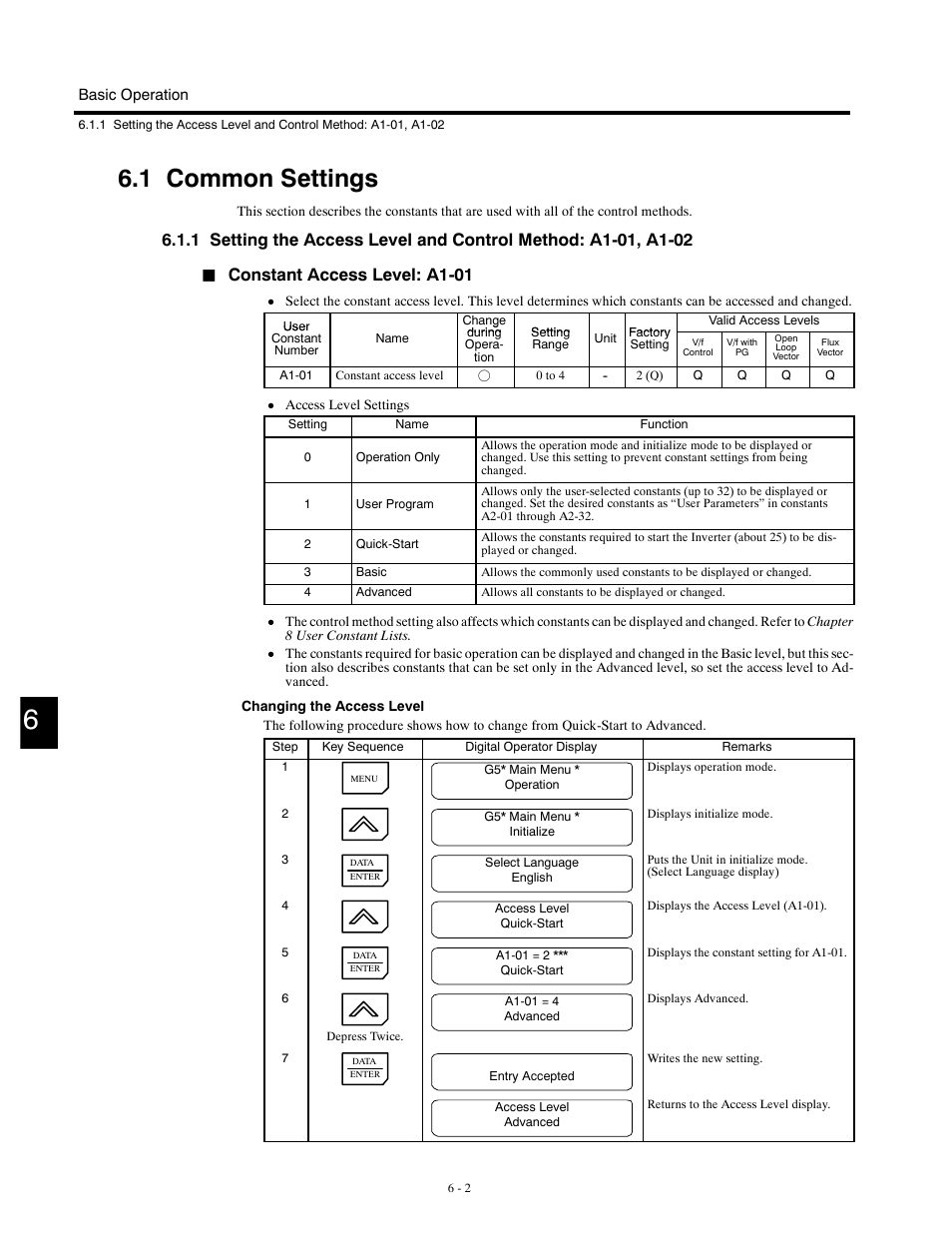 1 common settings, Constant access level: a1-01 | Yaskawa G5HHP Drive User Manual | Page 120 / 374