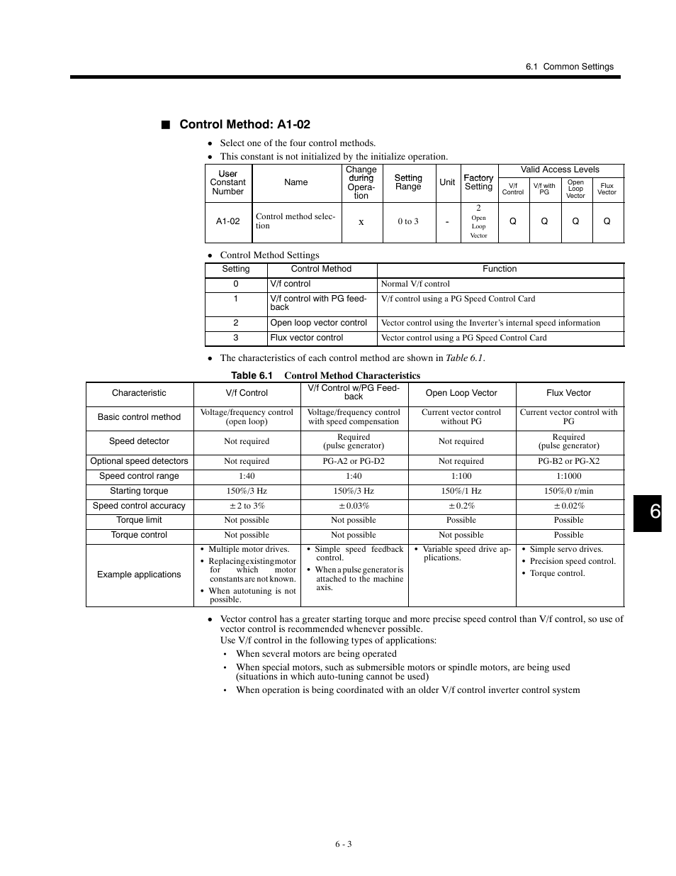 Control method: a1-02 | Yaskawa G5HHP Drive User Manual | Page 121 / 374