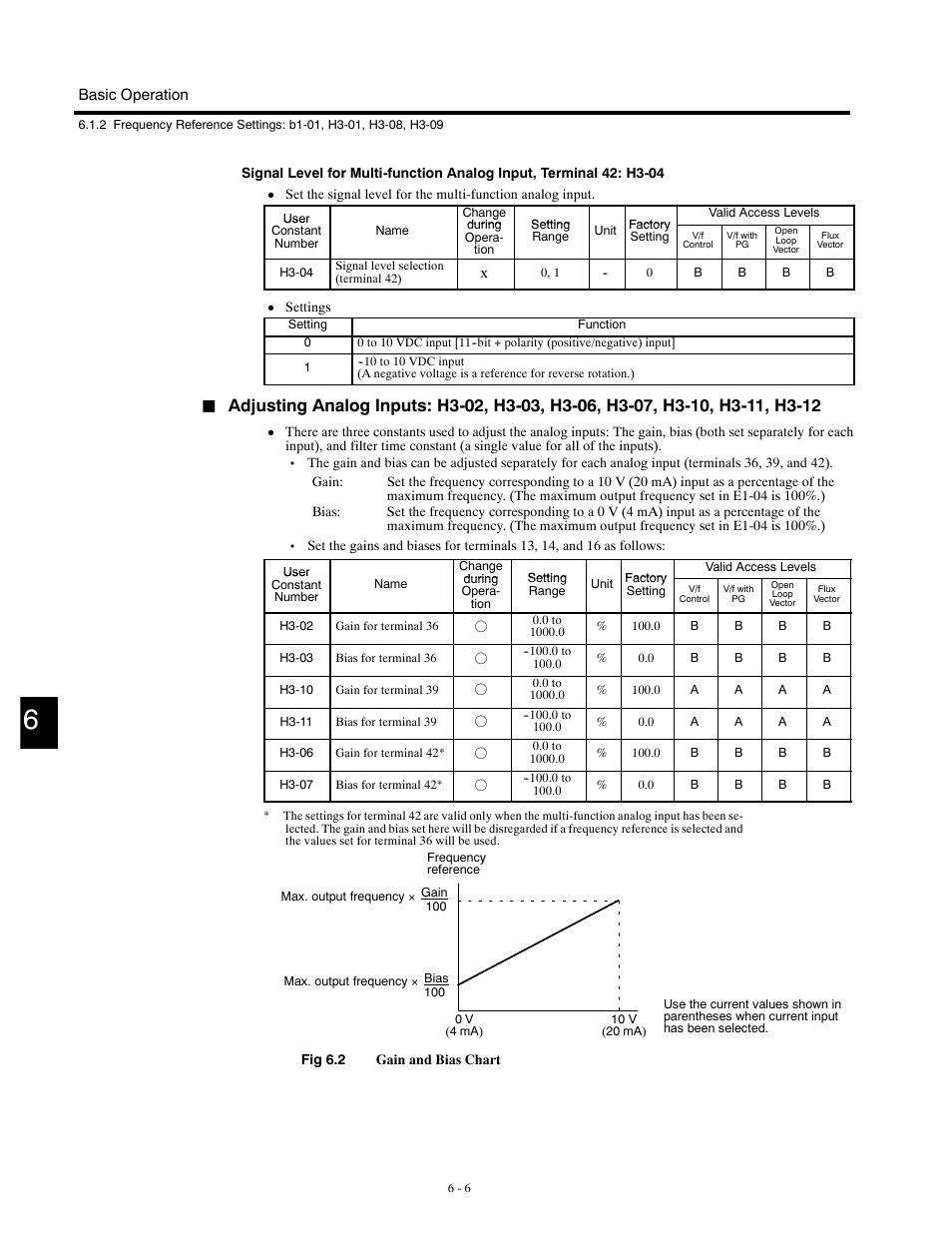 Yaskawa G5HHP Drive User Manual | Page 124 / 374