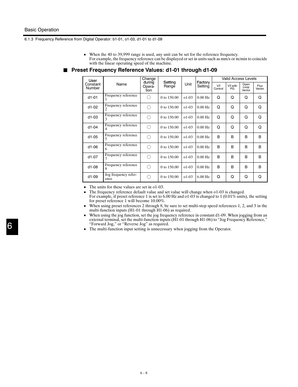 Yaskawa G5HHP Drive User Manual | Page 126 / 374