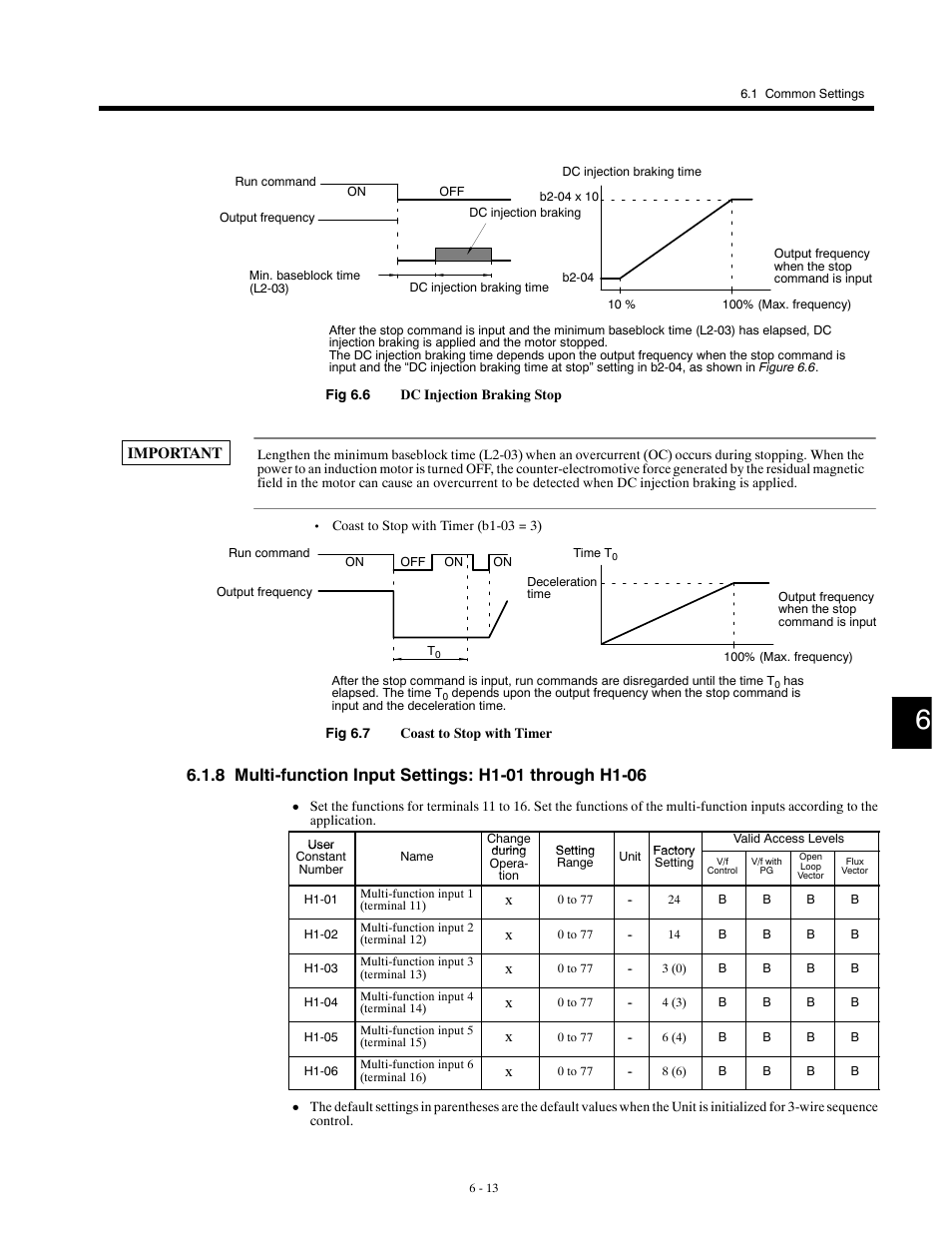 Yaskawa G5HHP Drive User Manual | Page 131 / 374