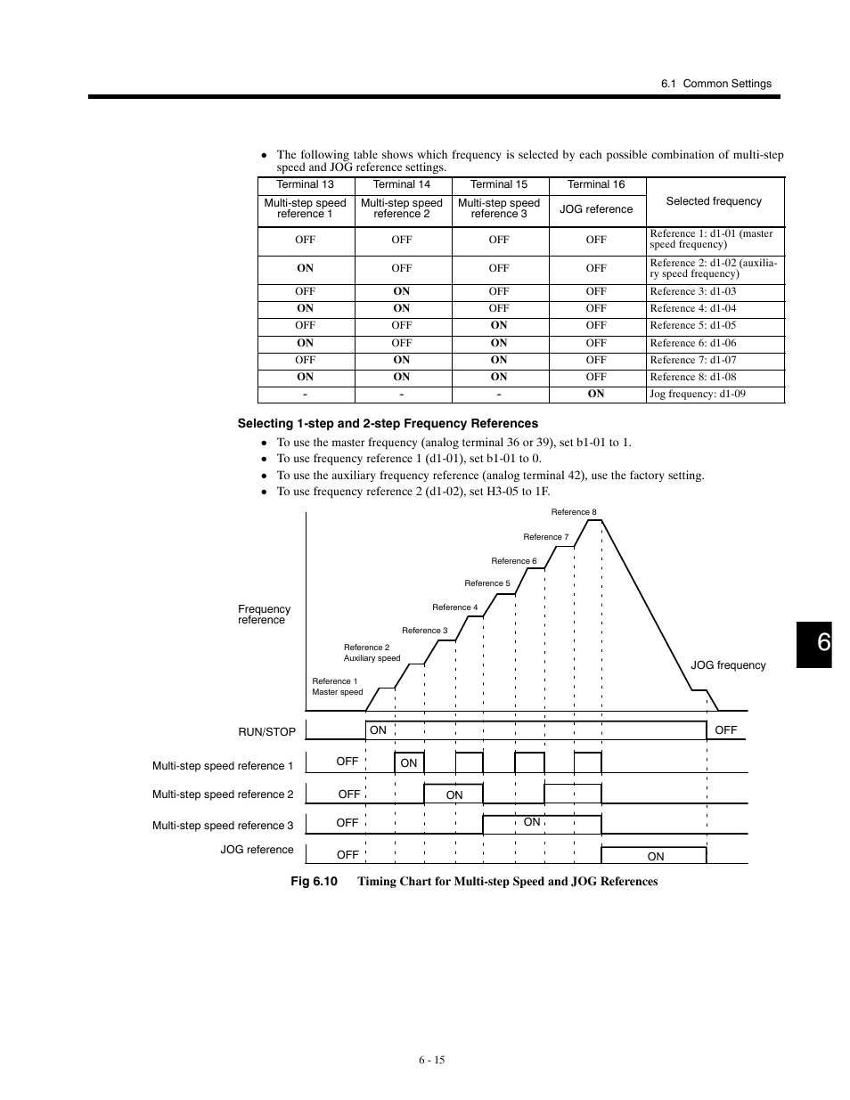 Yaskawa G5HHP Drive User Manual | Page 133 / 374