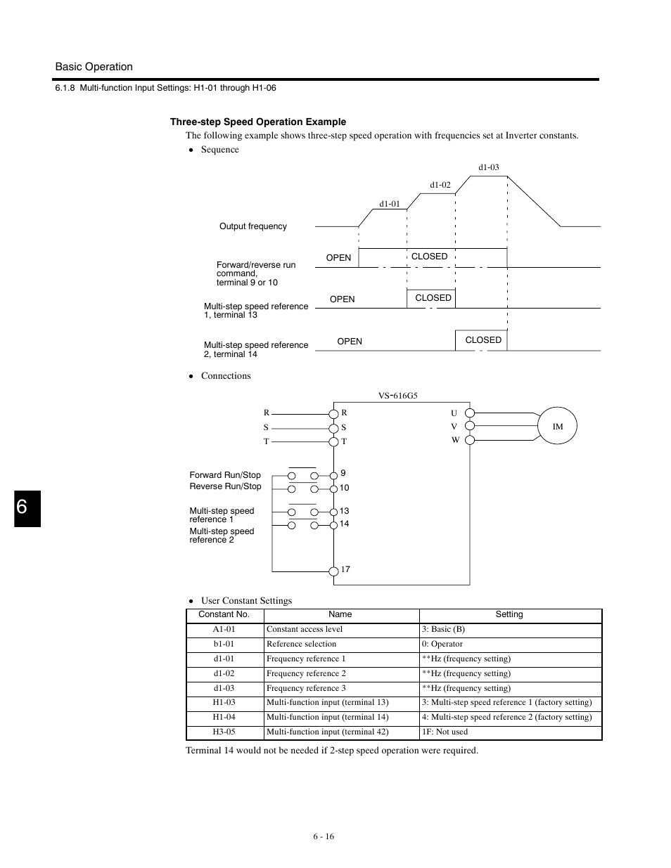 Yaskawa G5HHP Drive User Manual | Page 134 / 374
