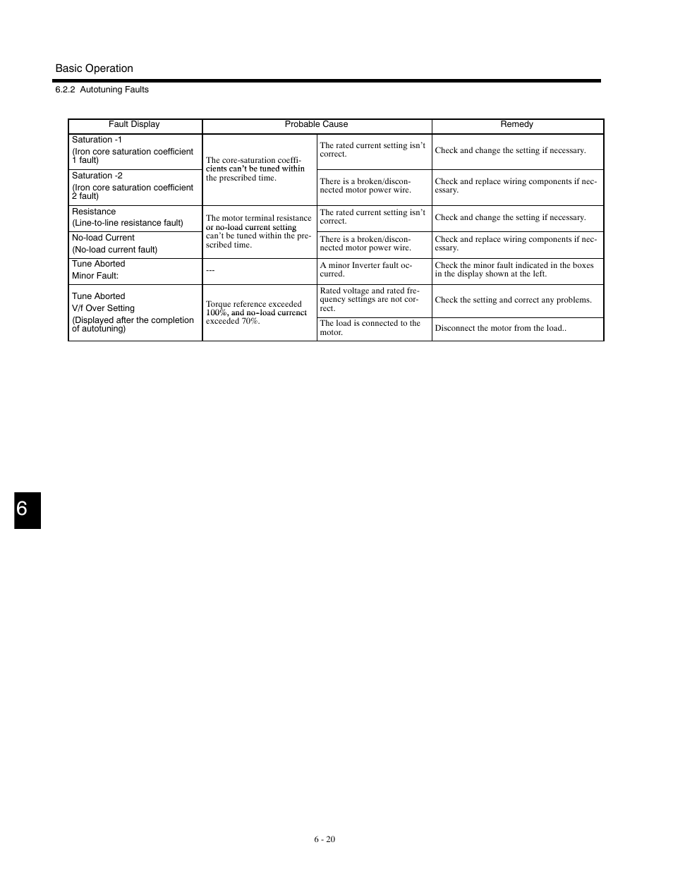 Yaskawa G5HHP Drive User Manual | Page 138 / 374