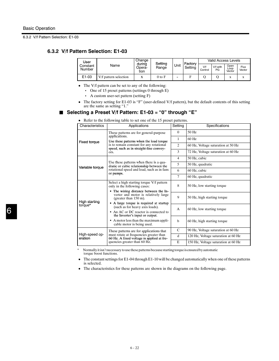 2 v/f pattern selection: e1-03 | Yaskawa G5HHP Drive User Manual | Page 140 / 374
