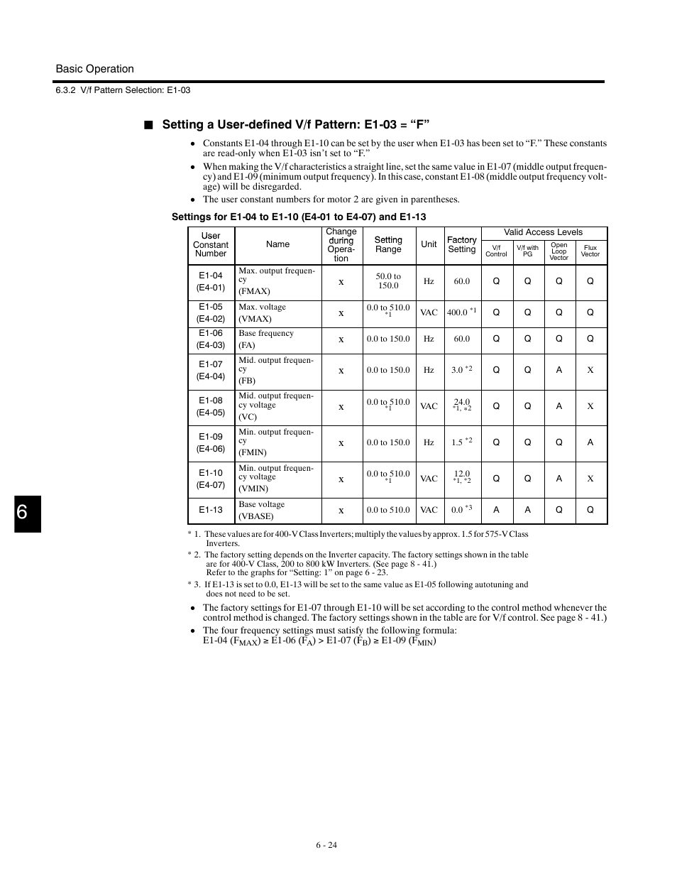 Setting a user-defined v/f pattern: e1-03 = “f | Yaskawa G5HHP Drive User Manual | Page 142 / 374
