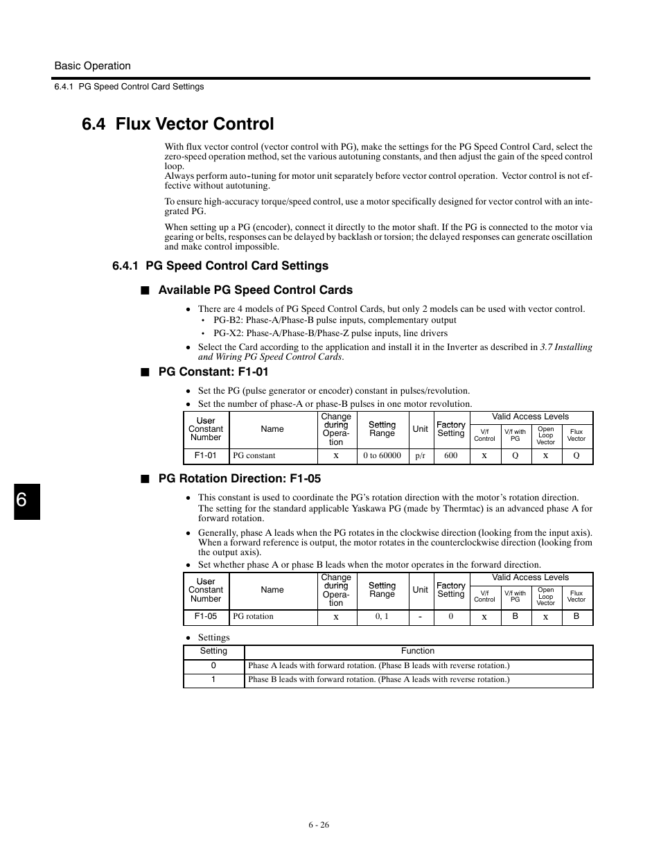 4 flux vector control, 1 pg speed control card settings, Available pg speed control cards | Pg constant: f1-01, Pg rotation direction: f1-05 | Yaskawa G5HHP Drive User Manual | Page 144 / 374