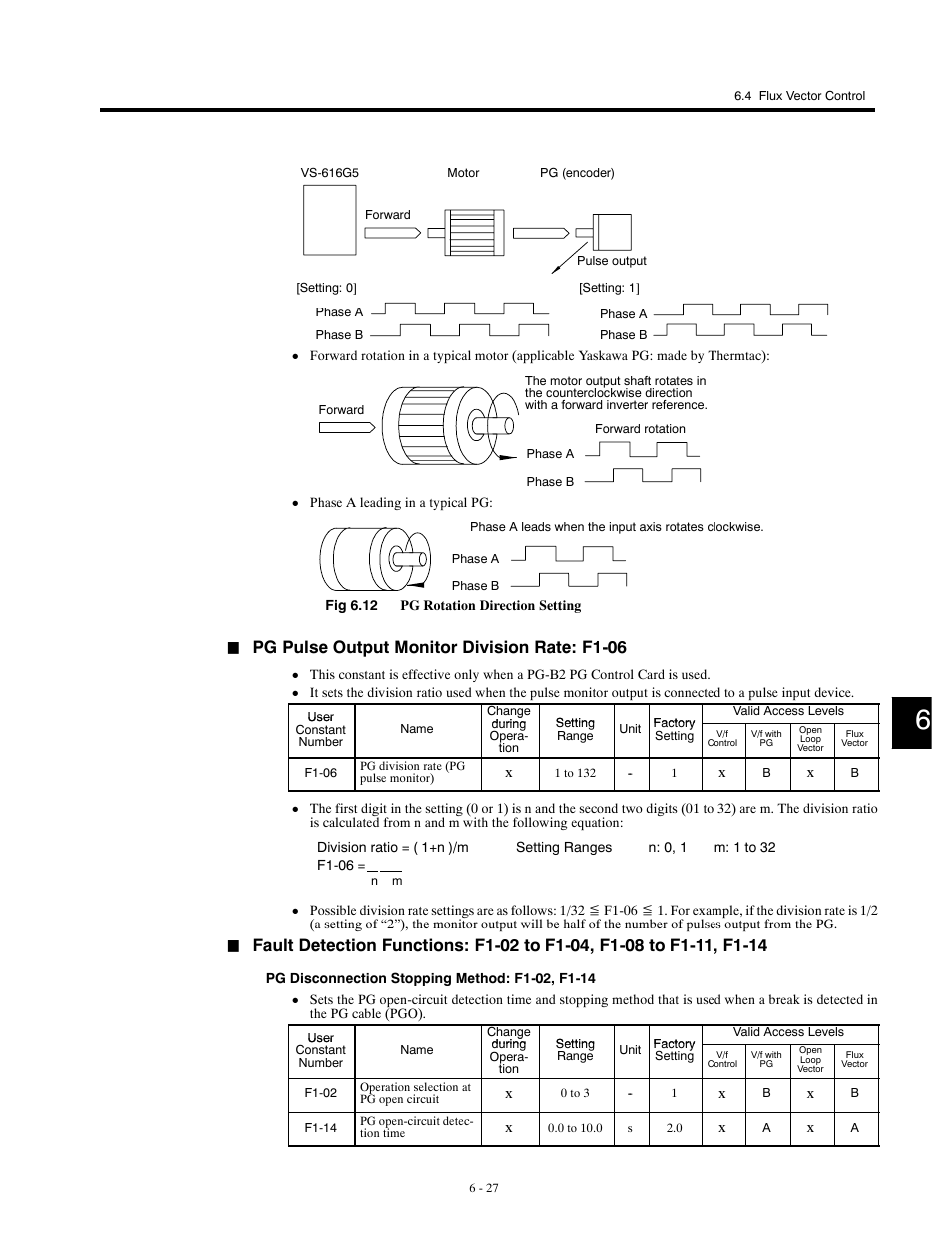 Pg pulse output monitor division rate: f1-06 | Yaskawa G5HHP Drive User Manual | Page 145 / 374