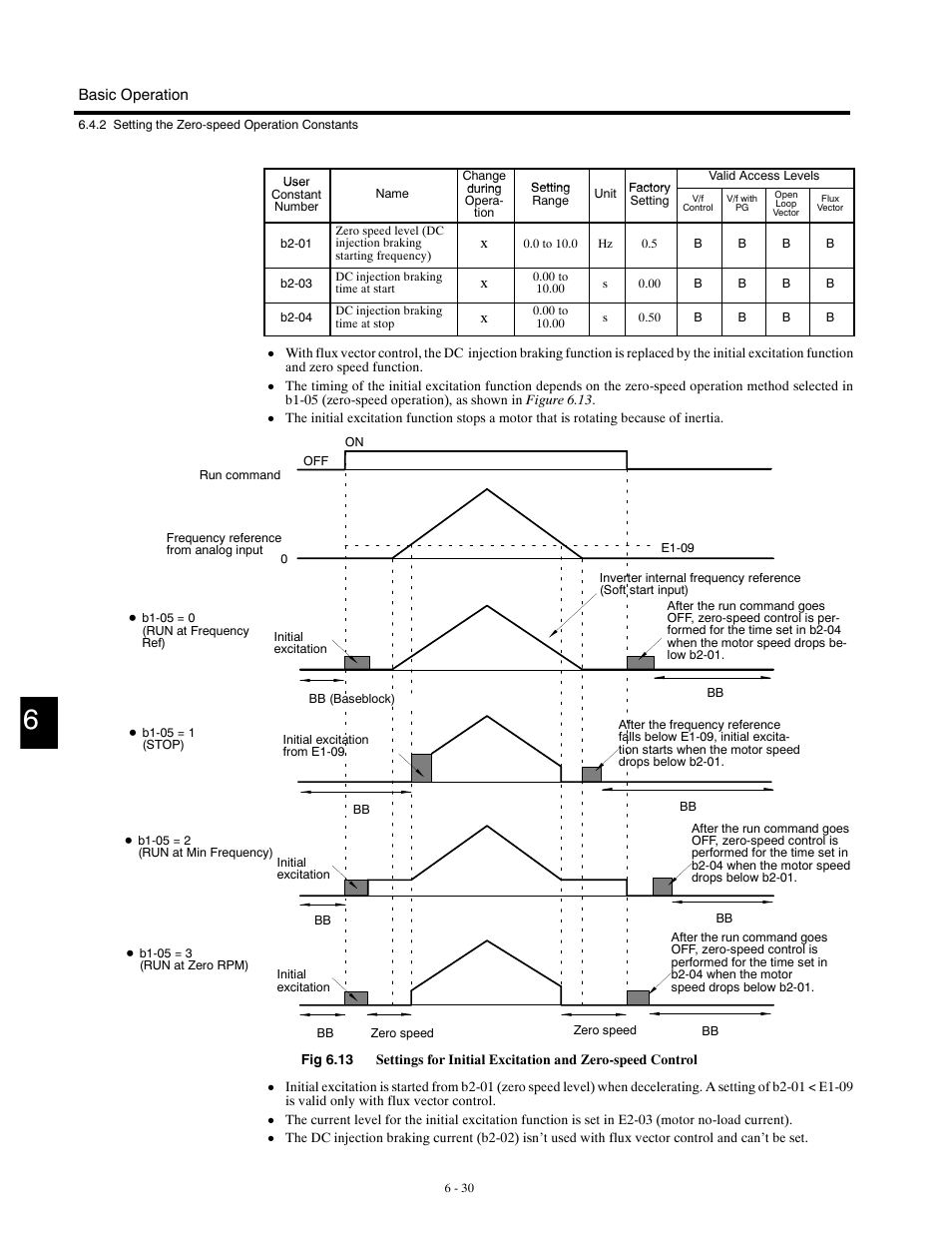 Yaskawa G5HHP Drive User Manual | Page 148 / 374