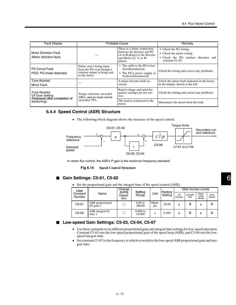 4 speed control (asr) structure | Yaskawa G5HHP Drive User Manual | Page 151 / 374