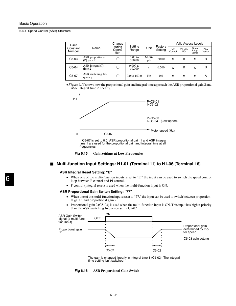 Yaskawa G5HHP Drive User Manual | Page 152 / 374