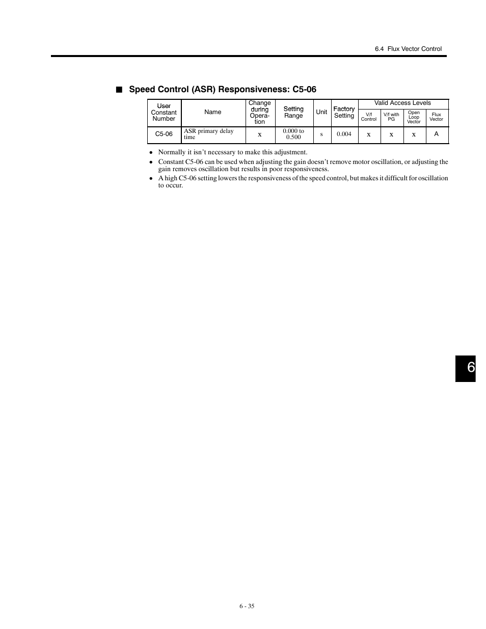 Speed control (asr) responsiveness: c5-06 | Yaskawa G5HHP Drive User Manual | Page 153 / 374