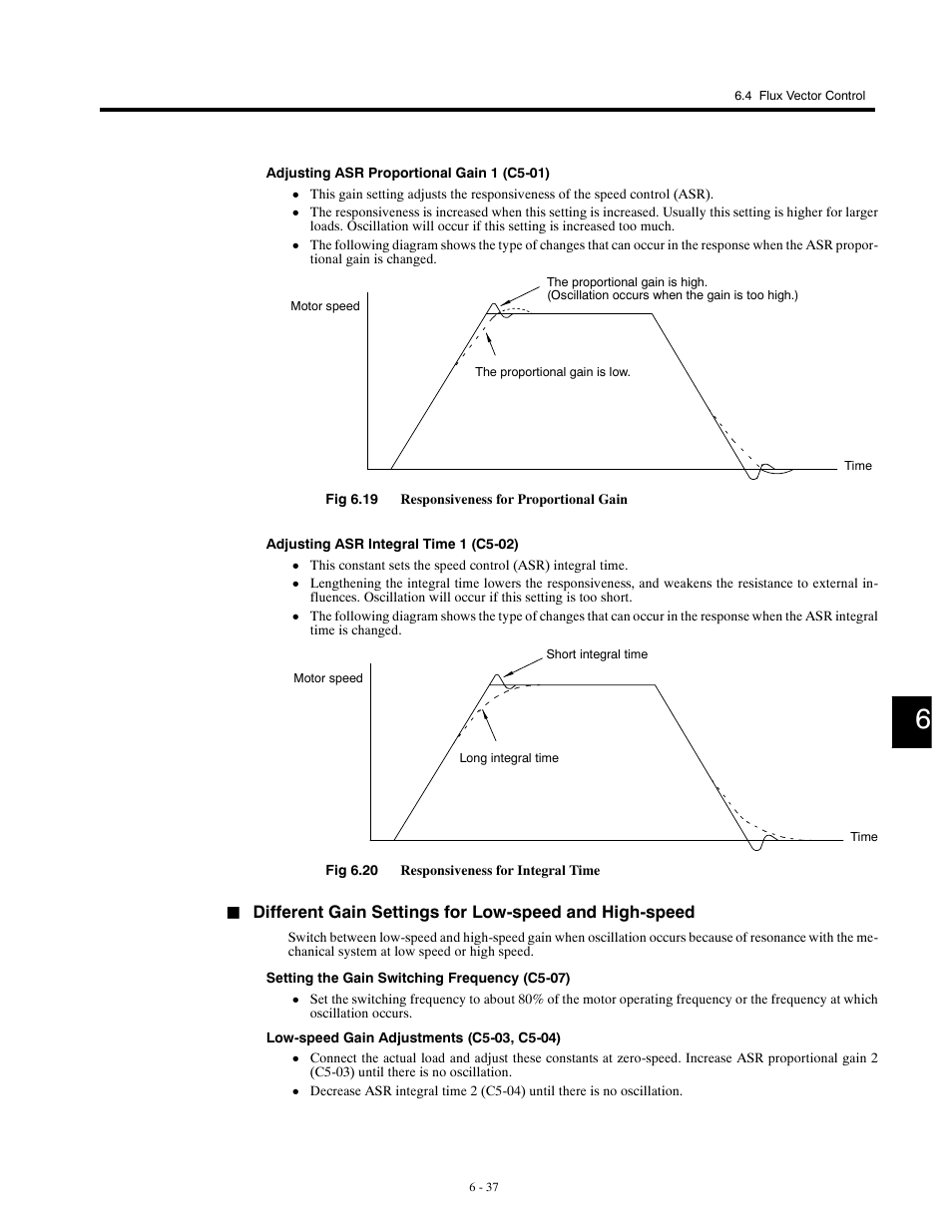 Yaskawa G5HHP Drive User Manual | Page 155 / 374