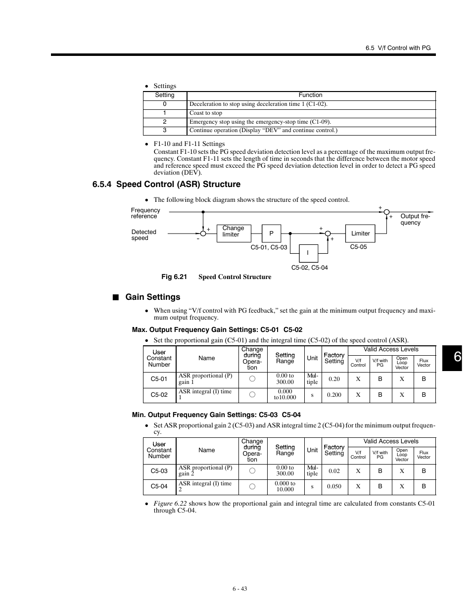 4 speed control (asr) structure, Gain settings | Yaskawa G5HHP Drive User Manual | Page 161 / 374