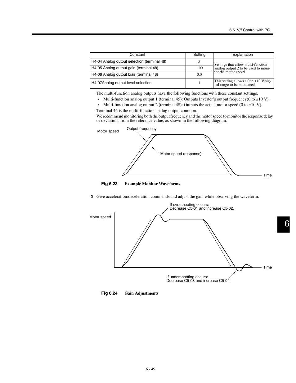 Yaskawa G5HHP Drive User Manual | Page 163 / 374