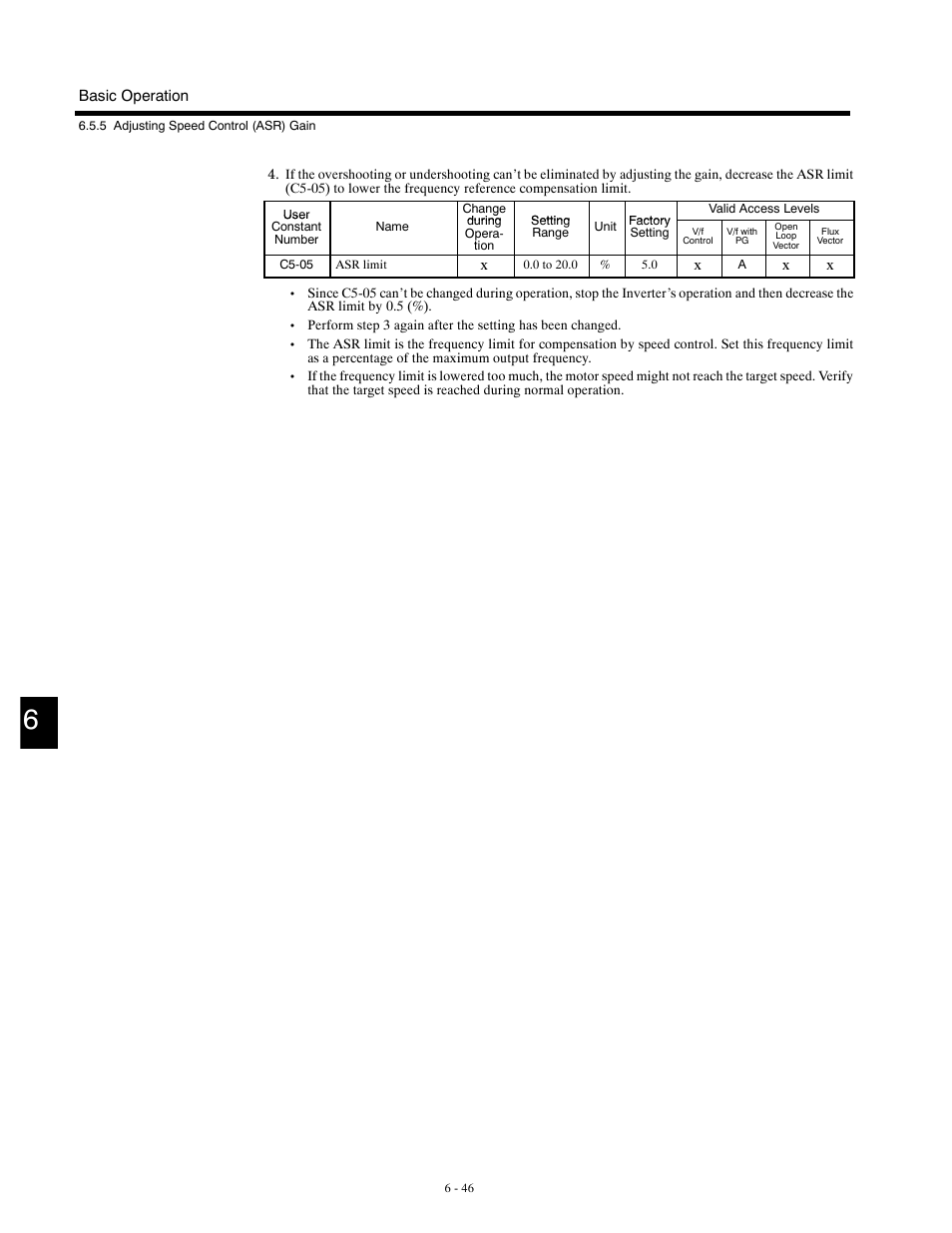 Yaskawa G5HHP Drive User Manual | Page 164 / 374