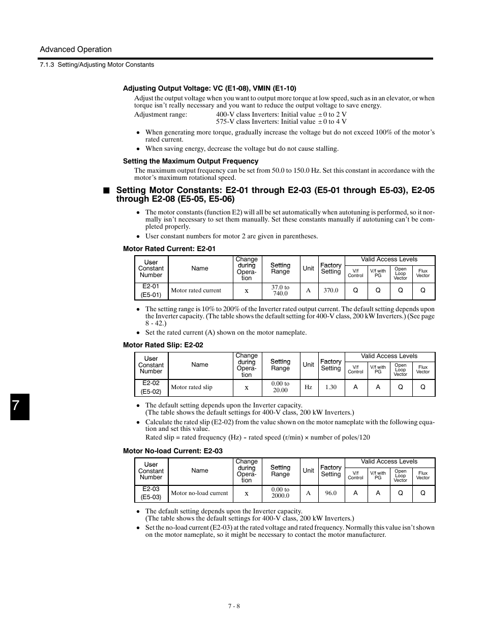 Yaskawa G5HHP Drive User Manual | Page 172 / 374