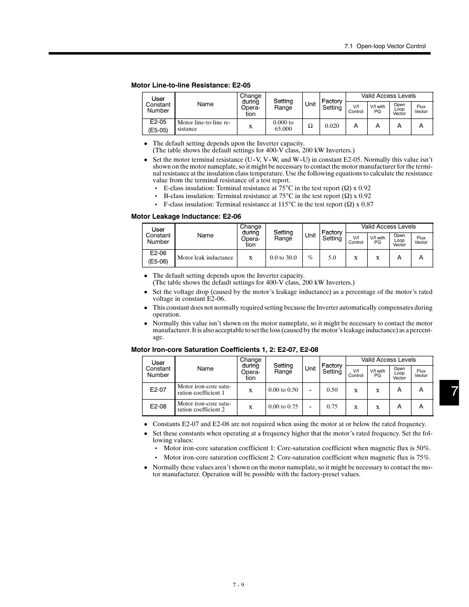 Yaskawa G5HHP Drive User Manual | Page 173 / 374