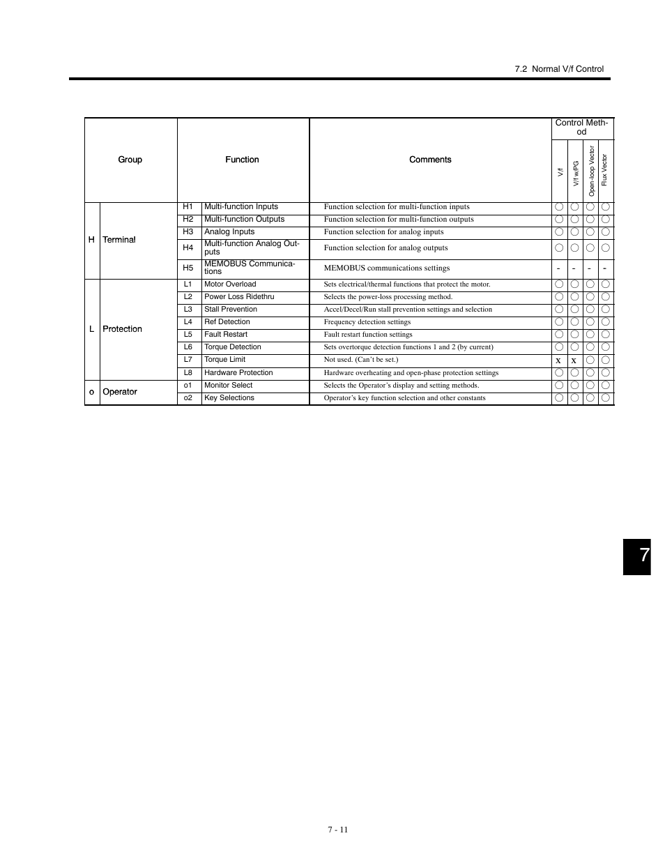 Yaskawa G5HHP Drive User Manual | Page 175 / 374