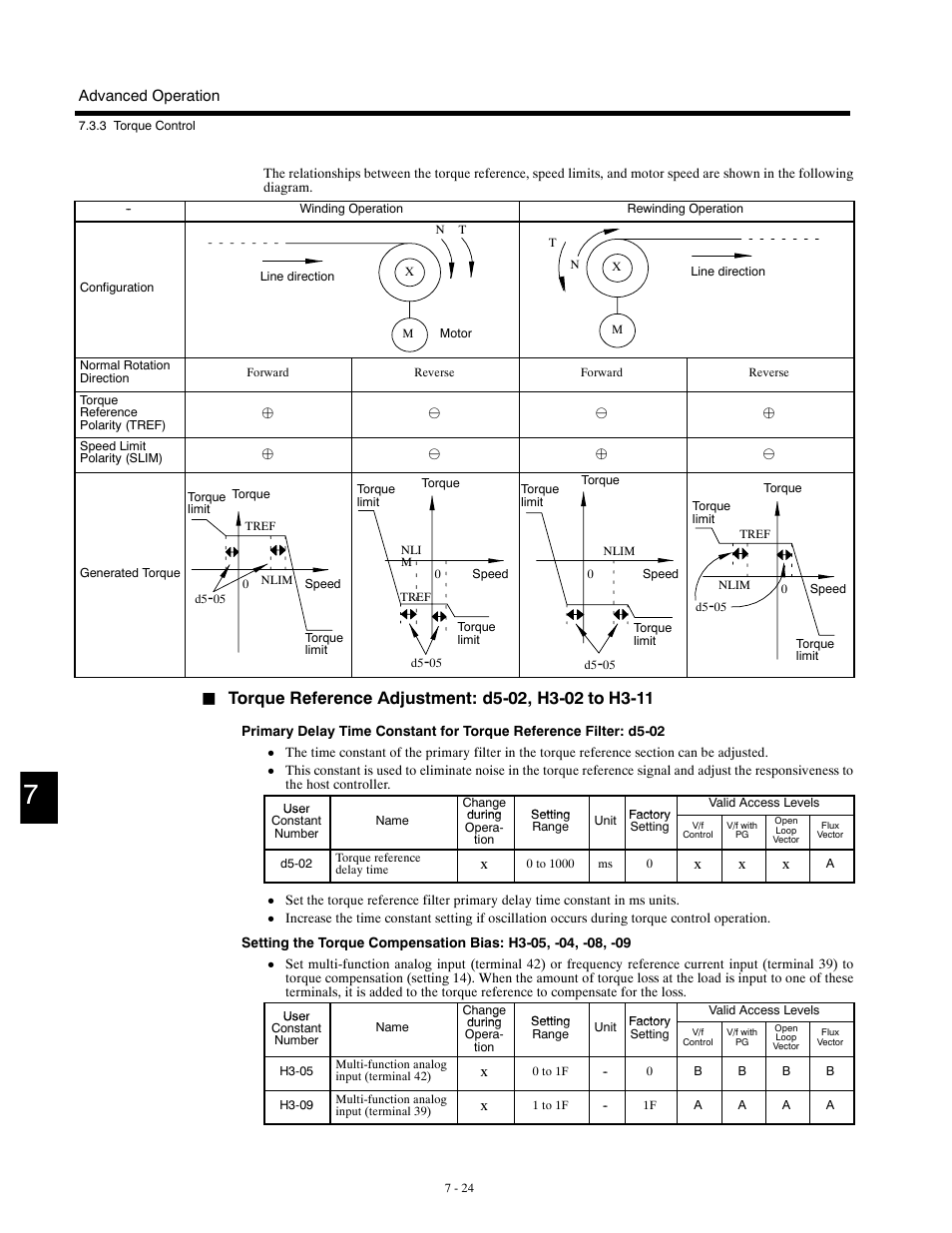 Yaskawa G5HHP Drive User Manual | Page 188 / 374