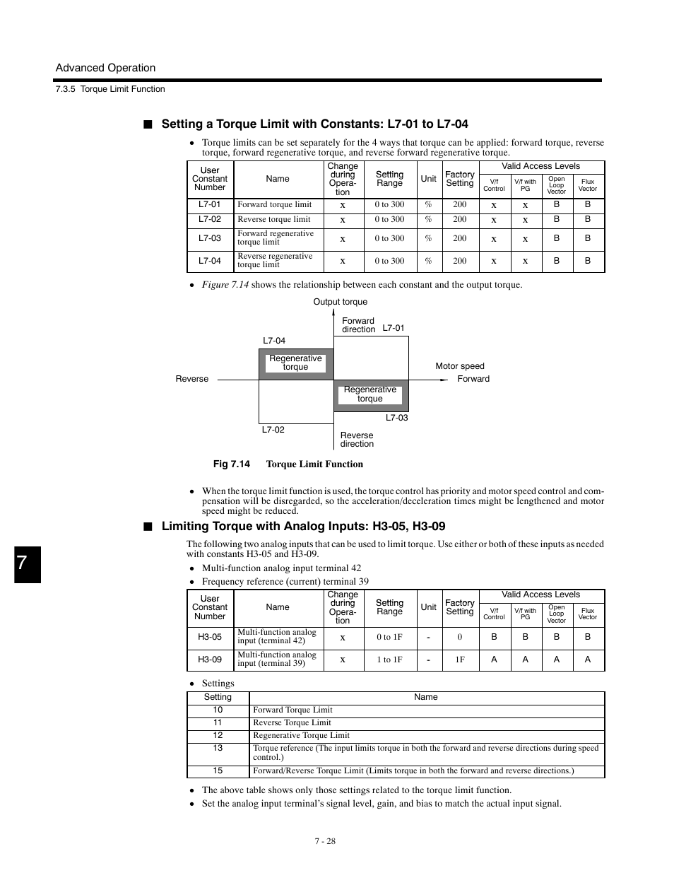 Yaskawa G5HHP Drive User Manual | Page 192 / 374