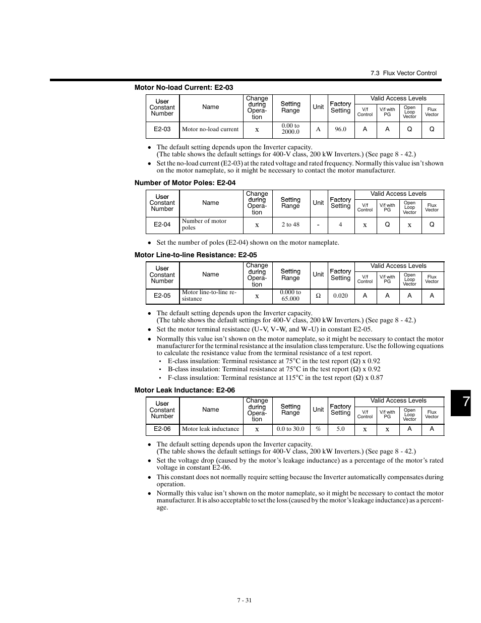Yaskawa G5HHP Drive User Manual | Page 195 / 374