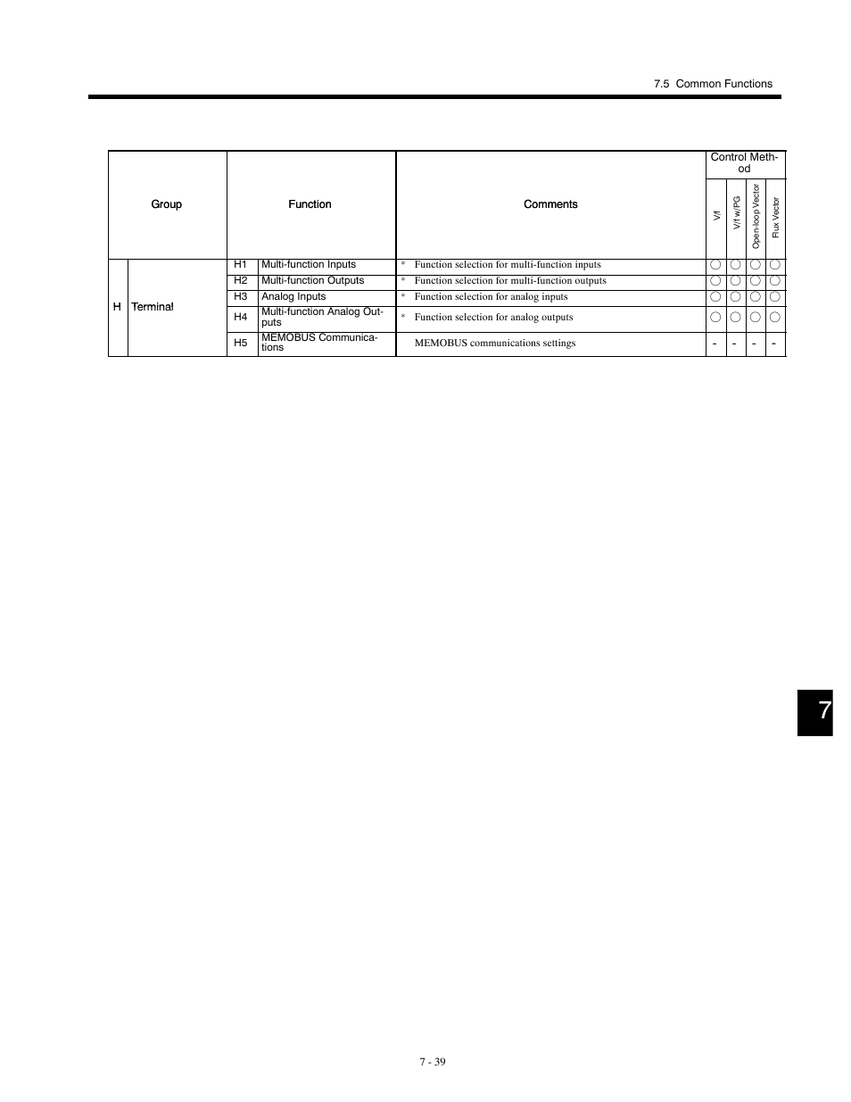 Yaskawa G5HHP Drive User Manual | Page 203 / 374