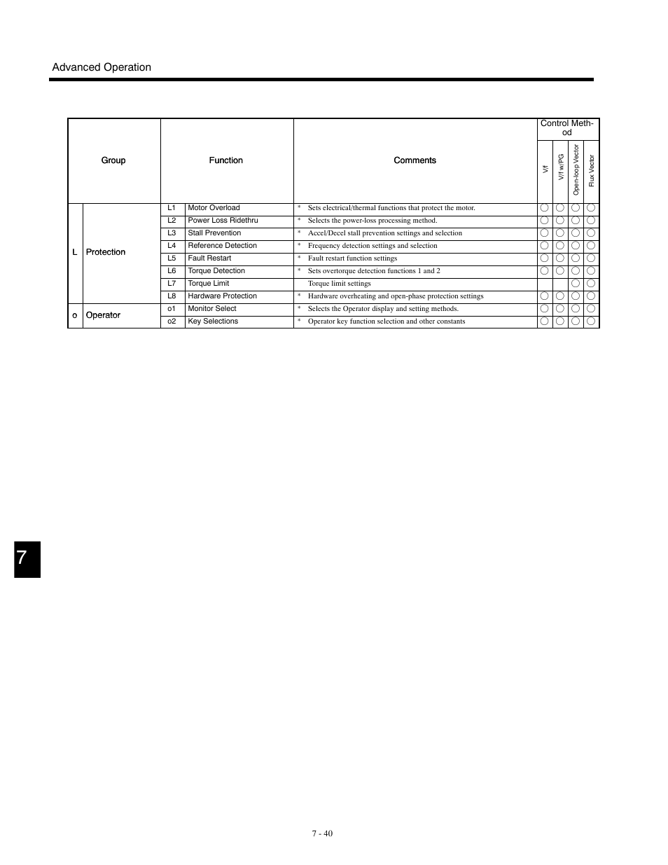 Advanced operation | Yaskawa G5HHP Drive User Manual | Page 204 / 374