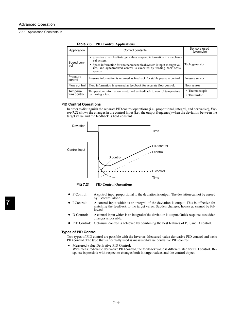 Yaskawa G5HHP Drive User Manual | Page 208 / 374