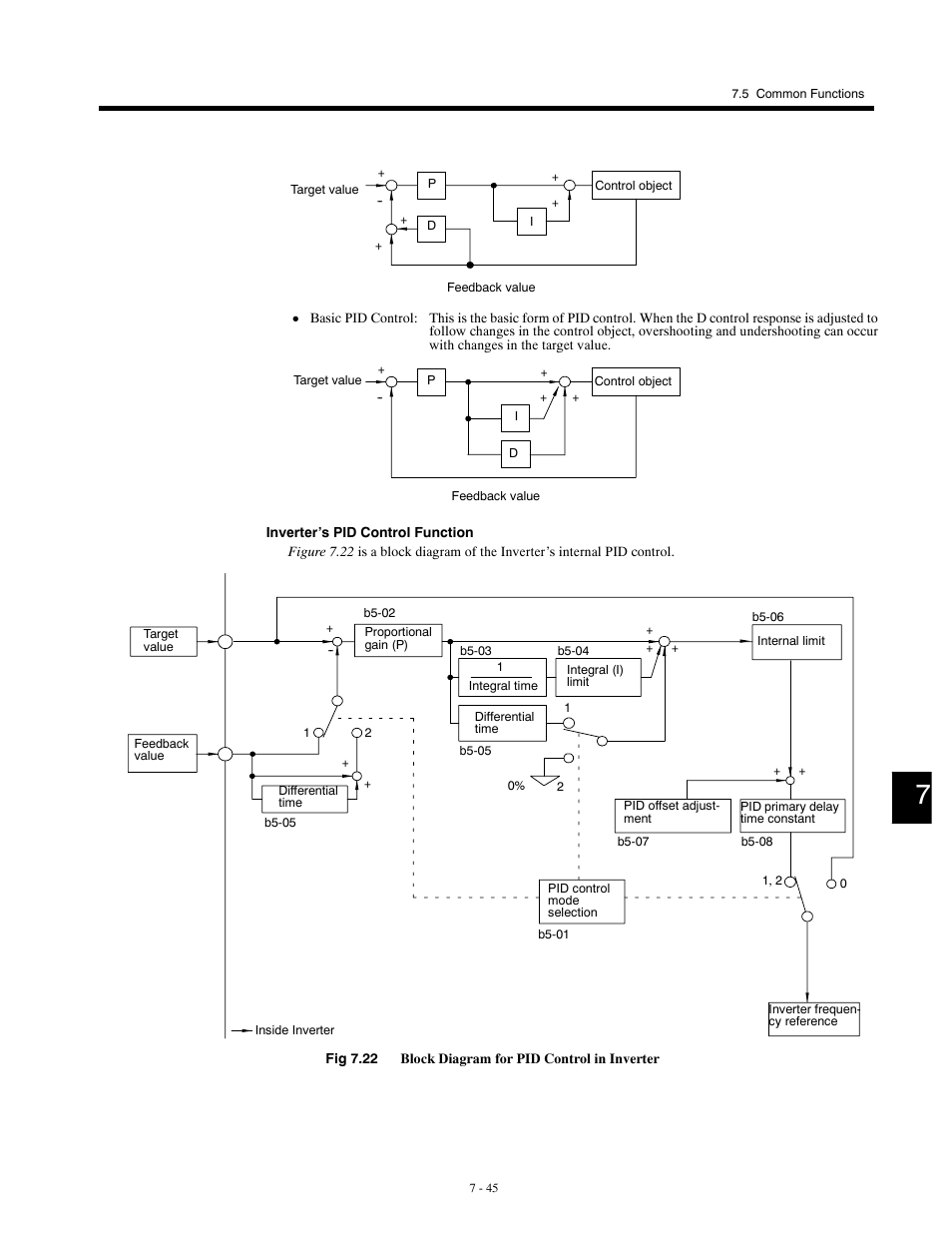 Yaskawa G5HHP Drive User Manual | Page 209 / 374