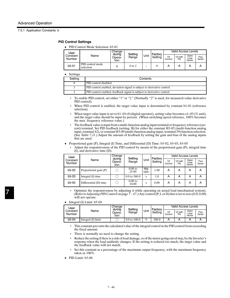 Yaskawa G5HHP Drive User Manual | Page 210 / 374