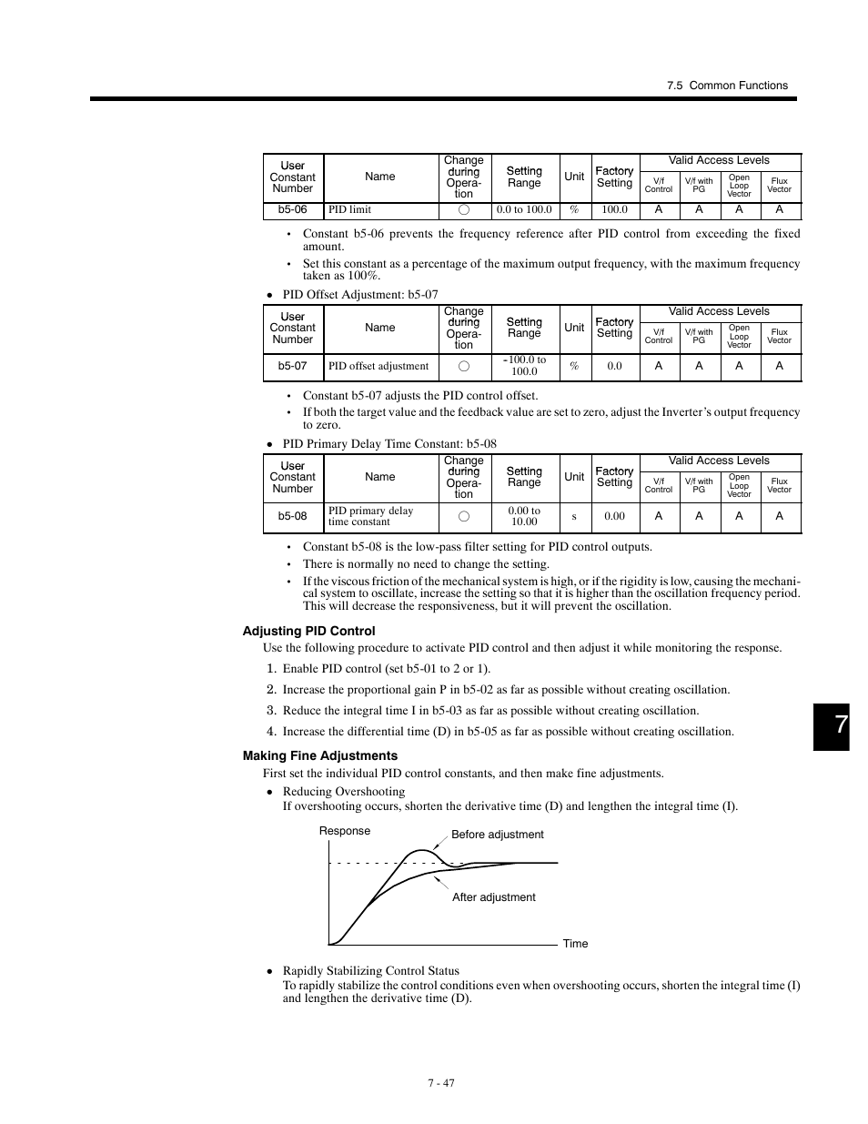 Yaskawa G5HHP Drive User Manual | Page 211 / 374