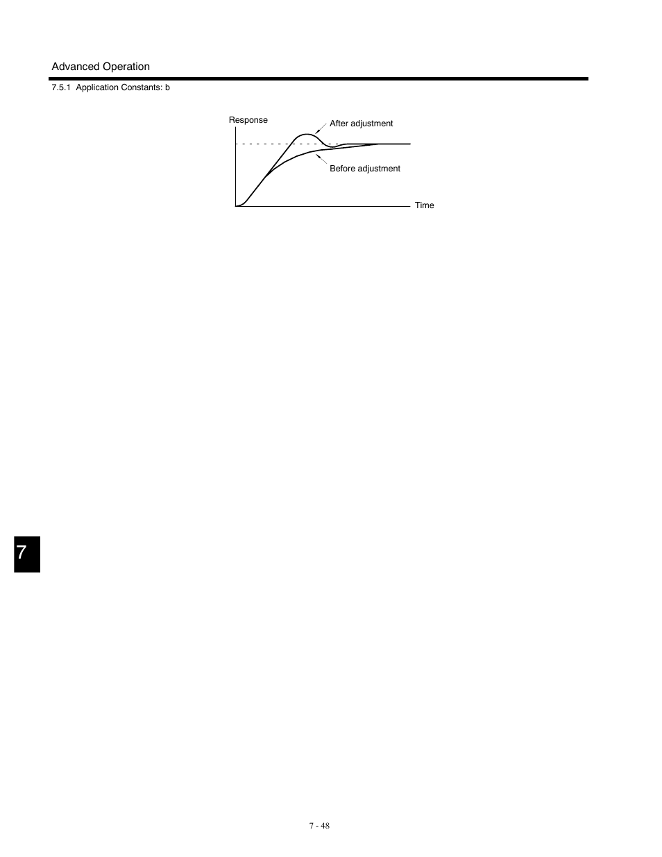 Yaskawa G5HHP Drive User Manual | Page 212 / 374