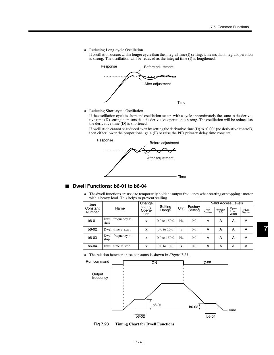 Yaskawa G5HHP Drive User Manual | Page 213 / 374