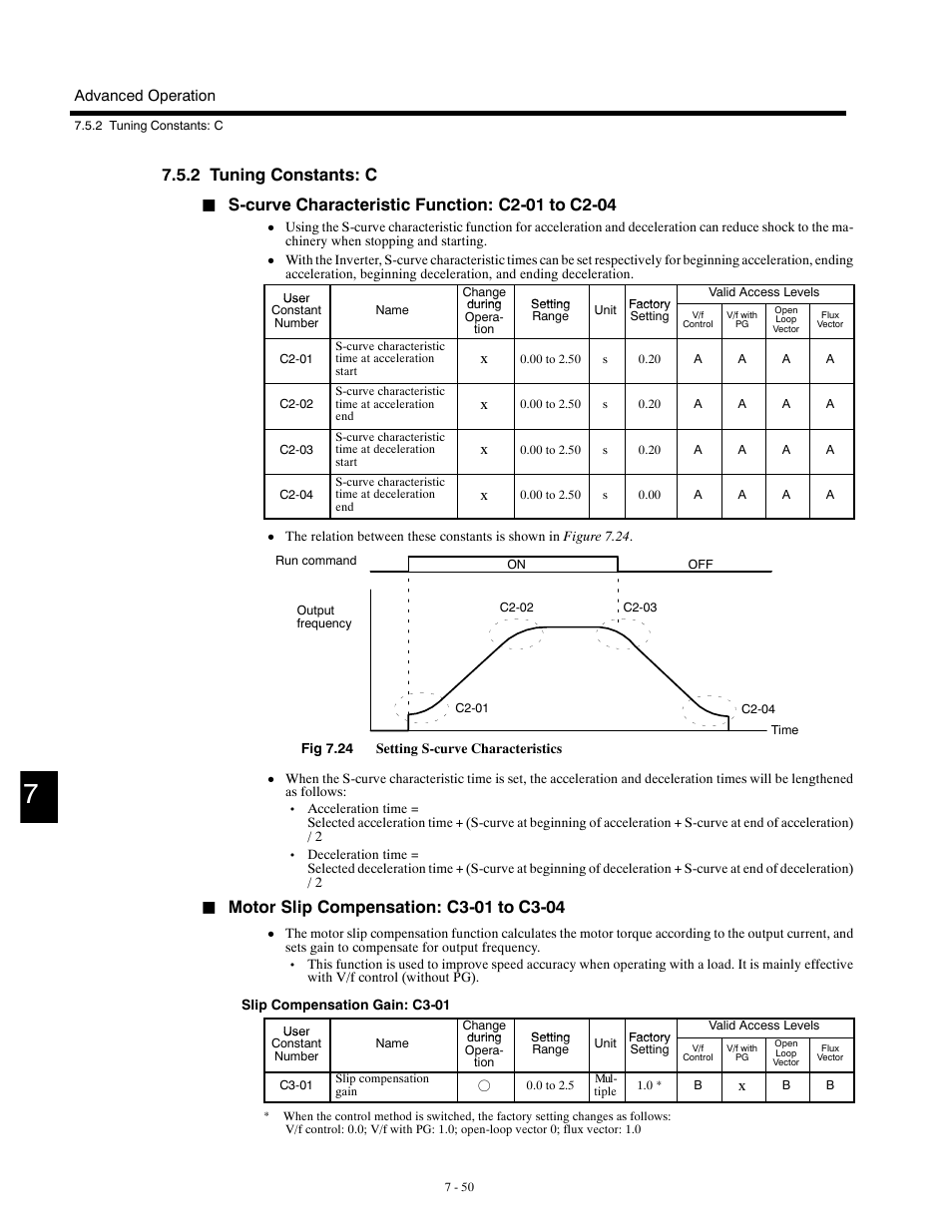 2 tuning constants: c | Yaskawa G5HHP Drive User Manual | Page 214 / 374