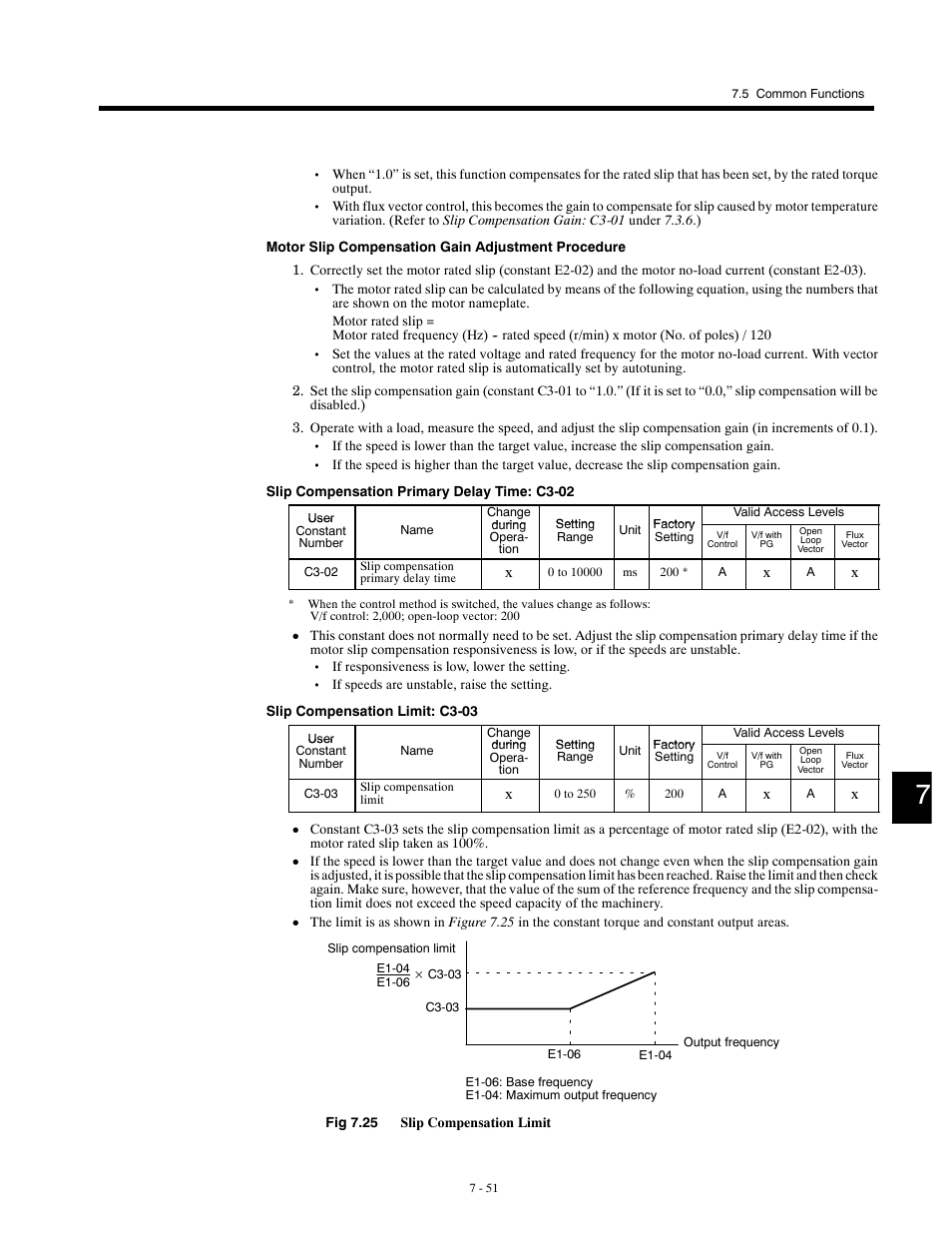 Yaskawa G5HHP Drive User Manual | Page 215 / 374