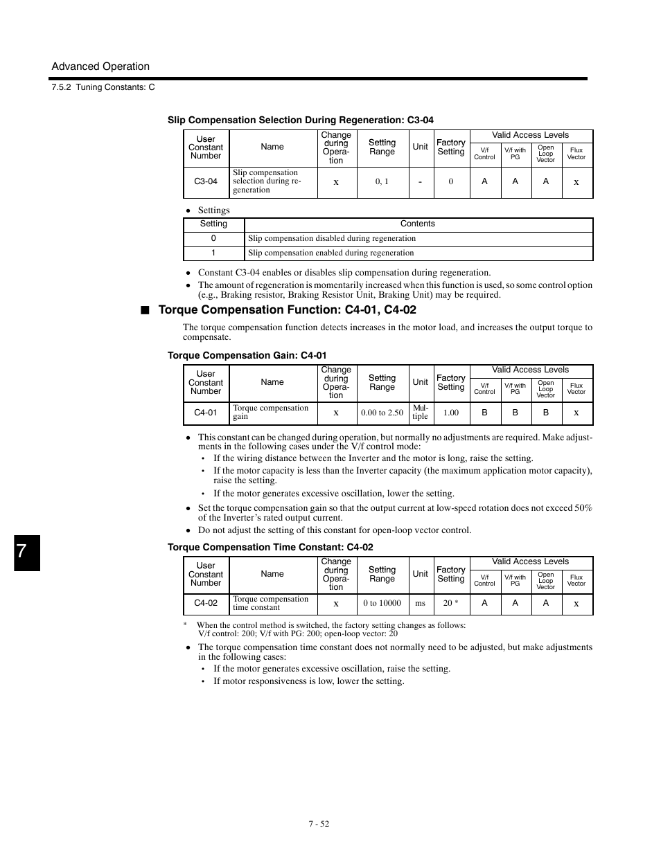 Yaskawa G5HHP Drive User Manual | Page 216 / 374