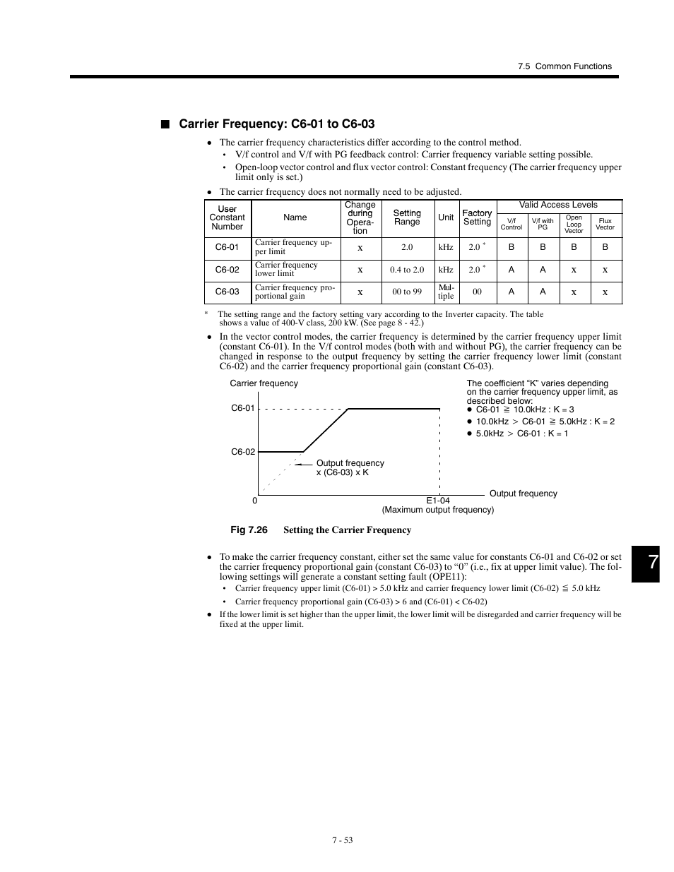 Yaskawa G5HHP Drive User Manual | Page 217 / 374