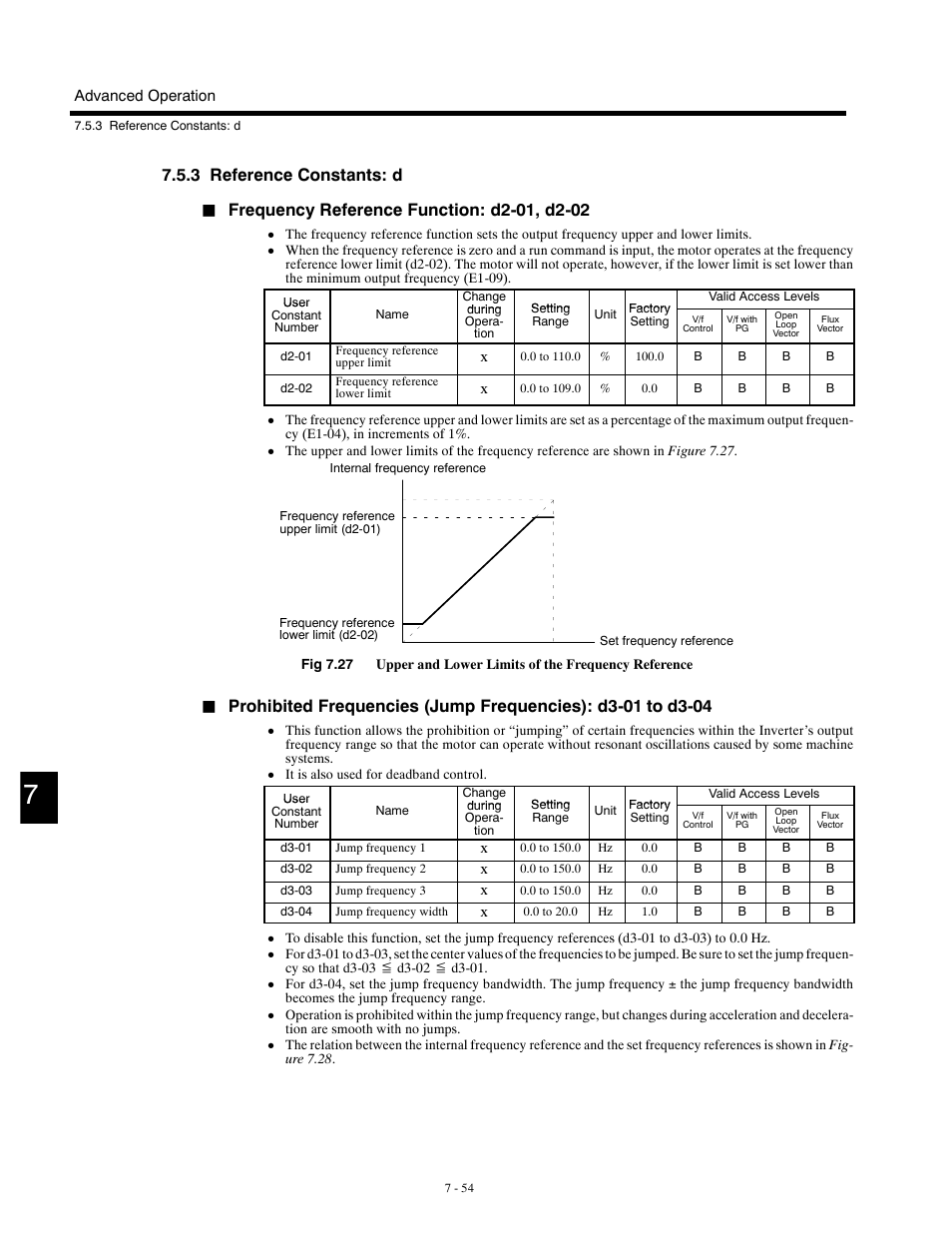 3 reference constants: d | Yaskawa G5HHP Drive User Manual | Page 218 / 374