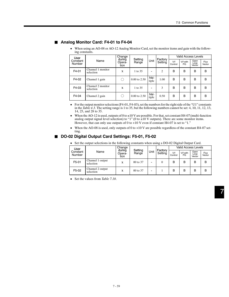Yaskawa G5HHP Drive User Manual | Page 223 / 374