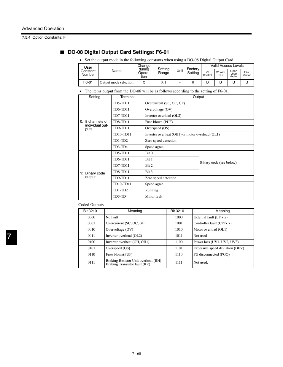 Yaskawa G5HHP Drive User Manual | Page 224 / 374
