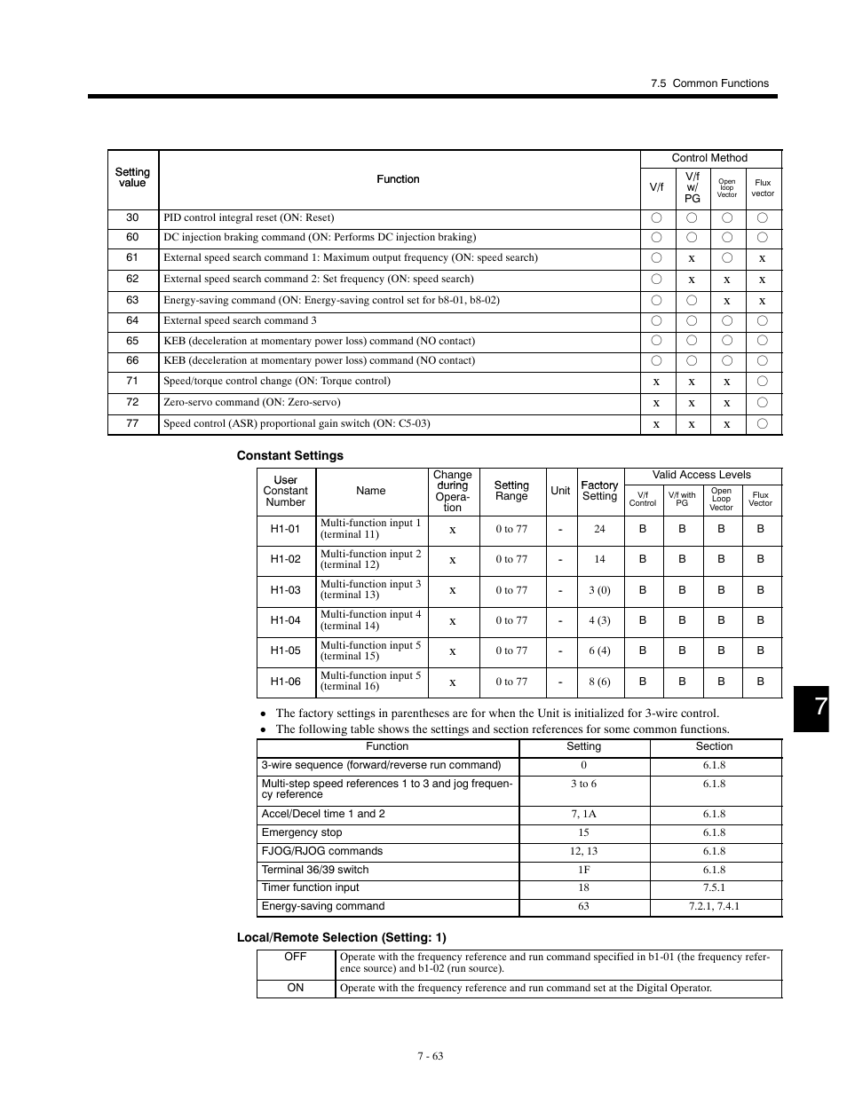 Yaskawa G5HHP Drive User Manual | Page 227 / 374