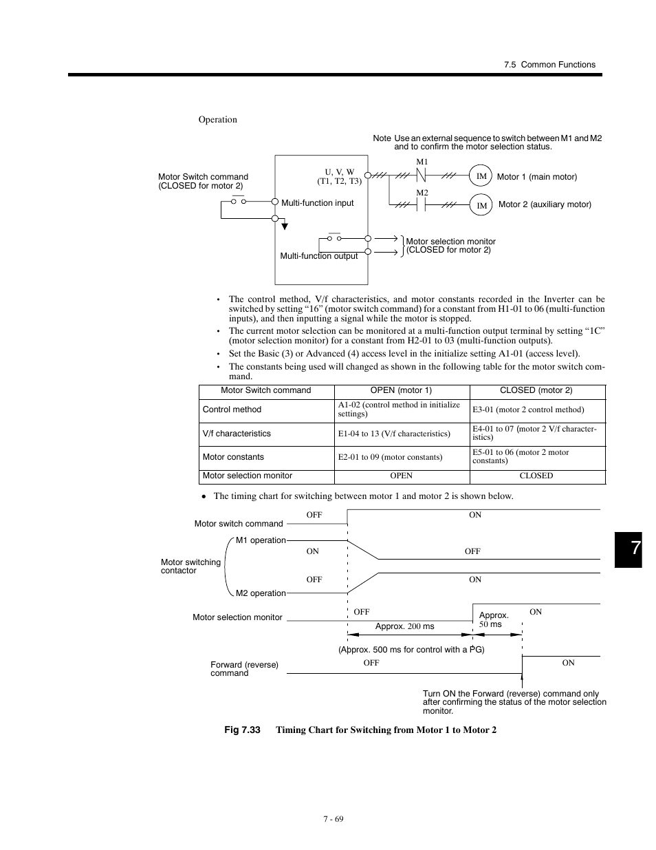 Yaskawa G5HHP Drive User Manual | Page 233 / 374