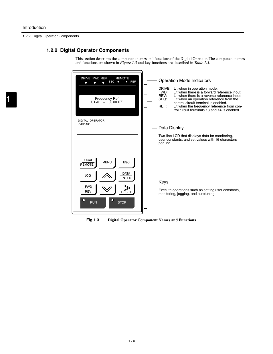 2 digital operator components | Yaskawa G5HHP Drive User Manual | Page 24 / 374