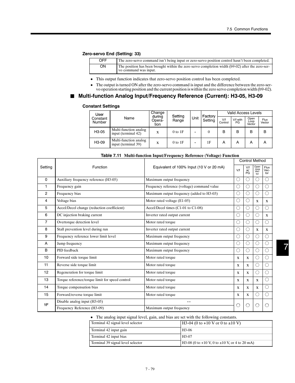 Yaskawa G5HHP Drive User Manual | Page 243 / 374
