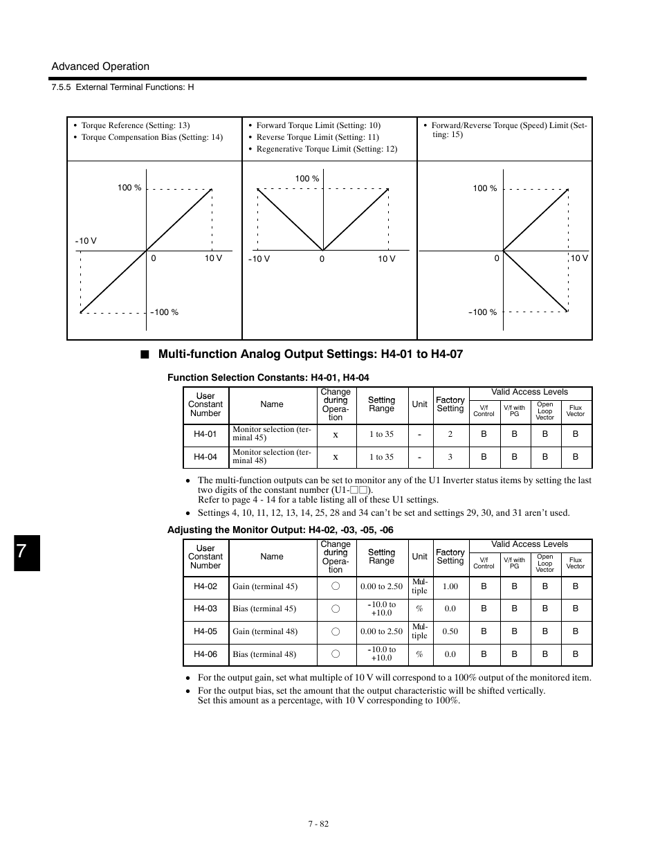 Yaskawa G5HHP Drive User Manual | Page 246 / 374
