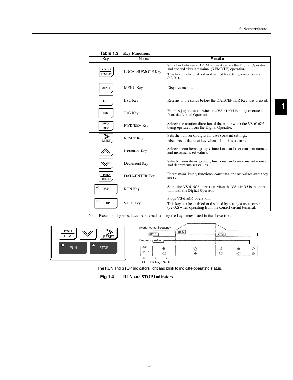 Yaskawa G5HHP Drive User Manual | Page 25 / 374