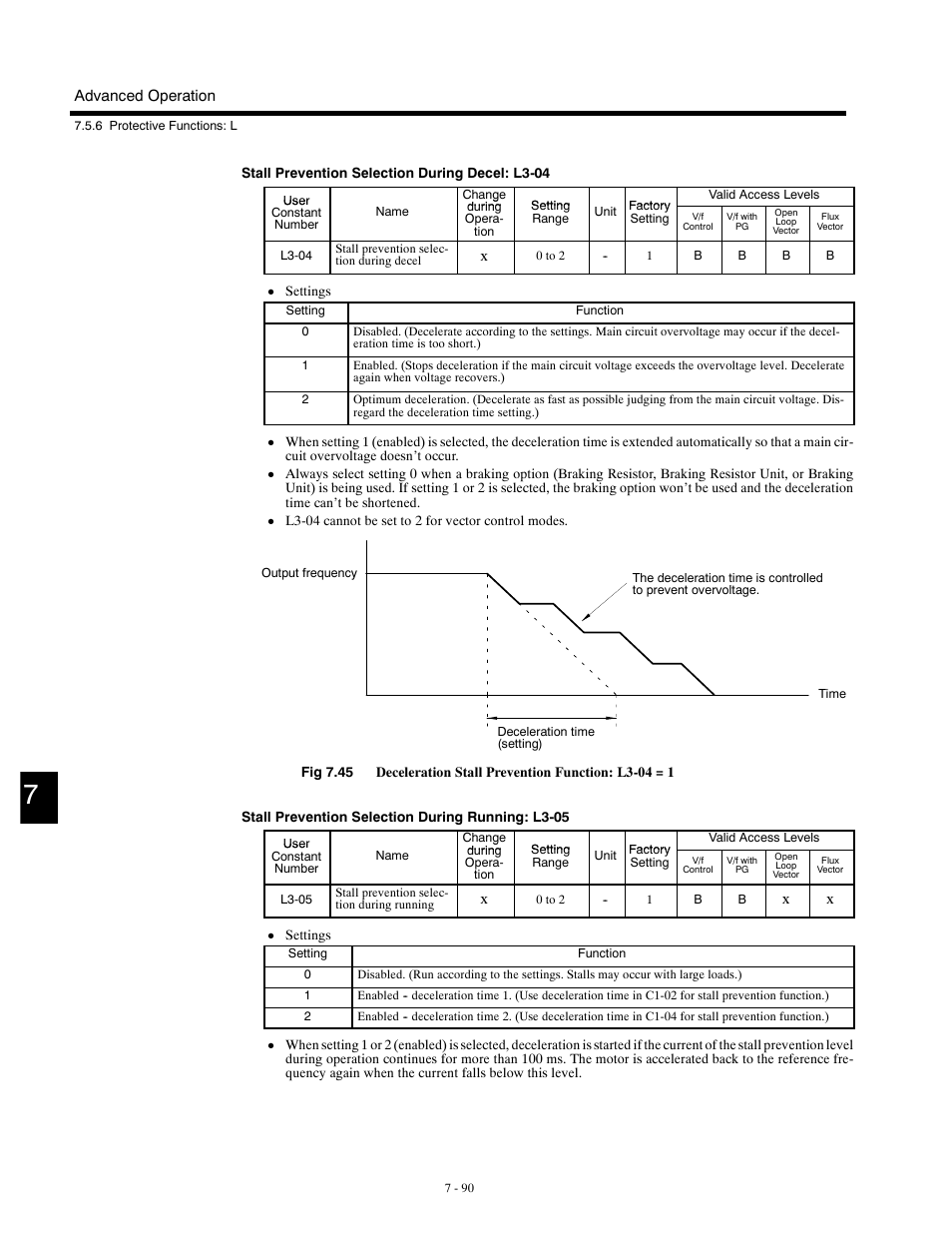 Yaskawa G5HHP Drive User Manual | Page 254 / 374