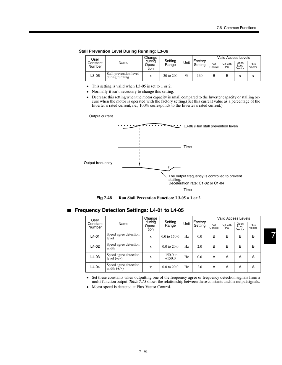 Yaskawa G5HHP Drive User Manual | Page 255 / 374